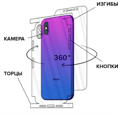 Схема наклейки пленки на устройство